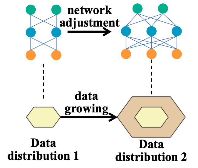 Example image