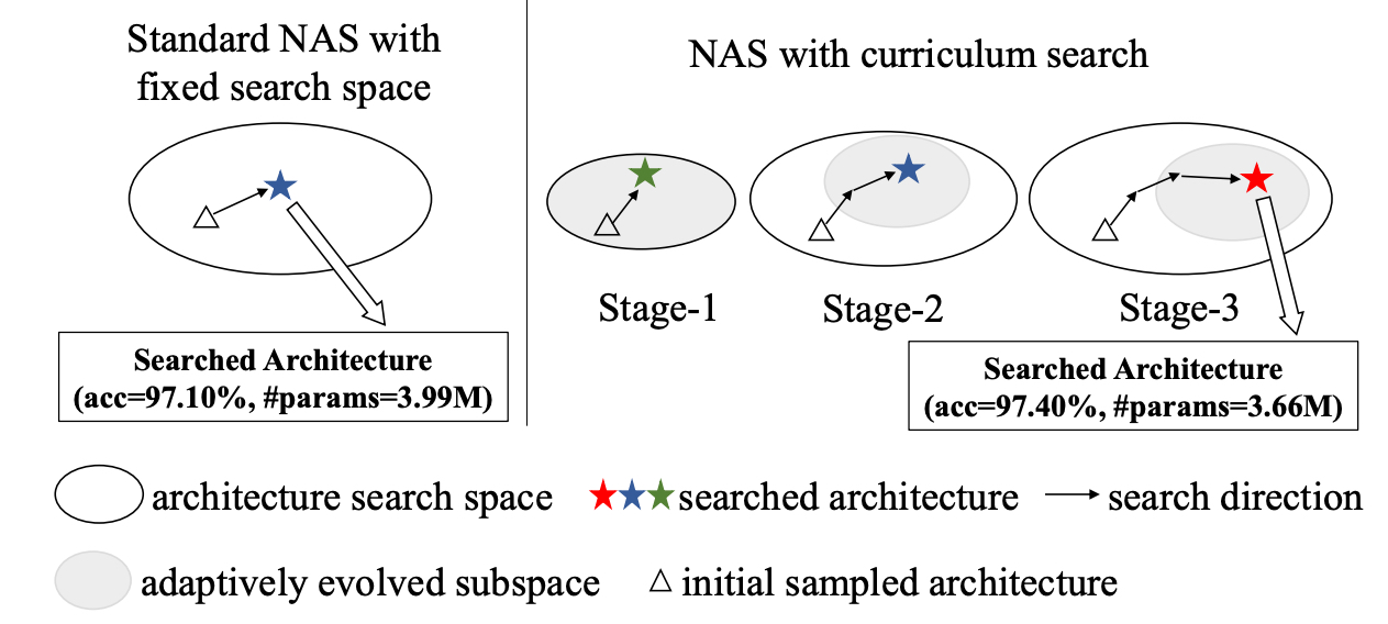 Example image
