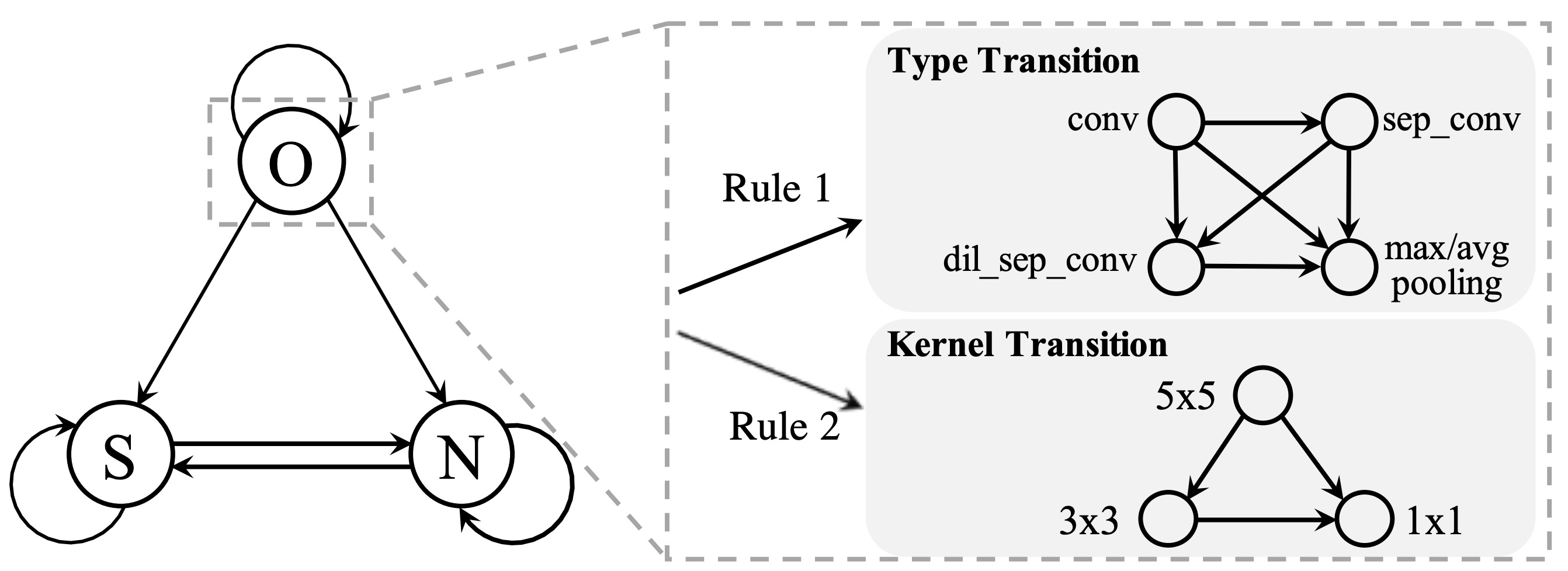 Example image